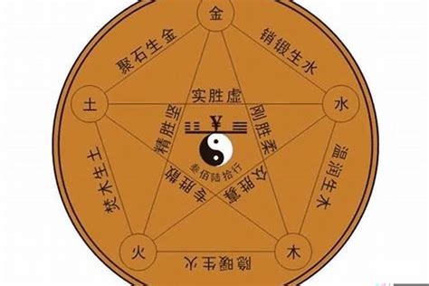 命局土五局意思|【命局 土五局】揭秘命局中的「土五局」：解讀繁複盤勢運勢玄。